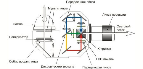   LCD-